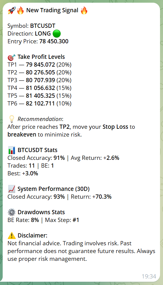 Signal With Take-Profit Structure Example